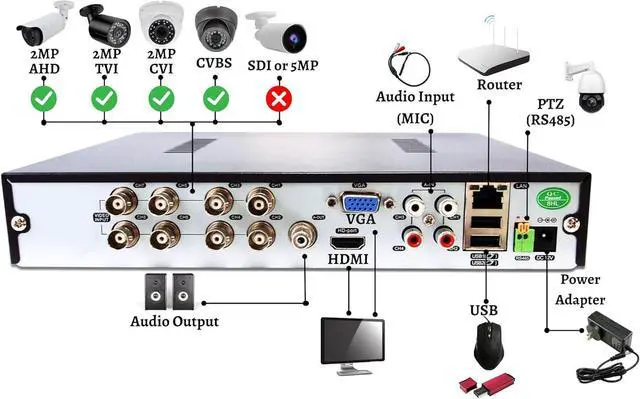 Alt view image 3 of 6 - Evertech 1080p HD 8 Channel 6 Security Camera Surveillance System 2TB HDD Recording Storage