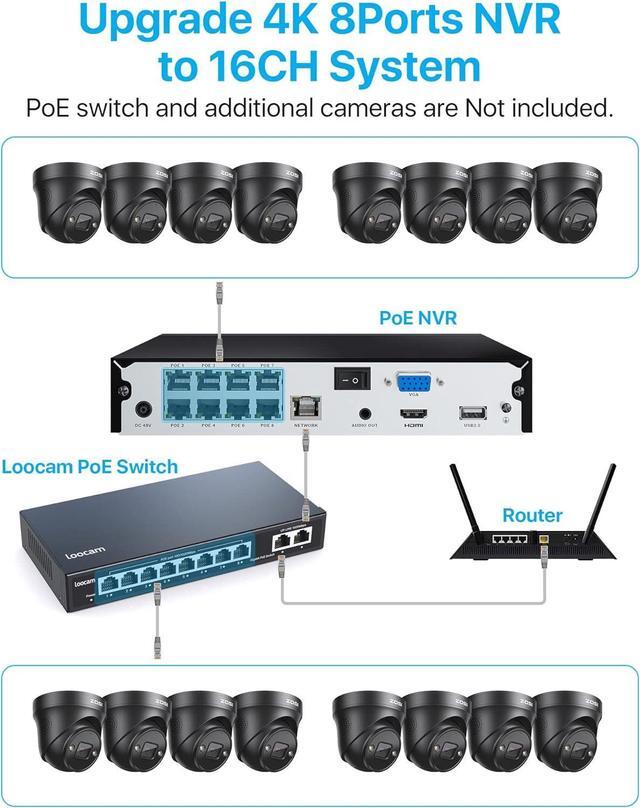 Alt view image 6 of 7 - Gadpiparty ZOSI 4K PoE Security Camera System with Person Vehicle Detection,8 Ports 16CH 8MP NVR with 2TB HDD,8pcs 4K Outdoor Indoor PoE IP Cameras,Night Vision,Spotlight Siren,2 Way Audio,for 24/7 R
