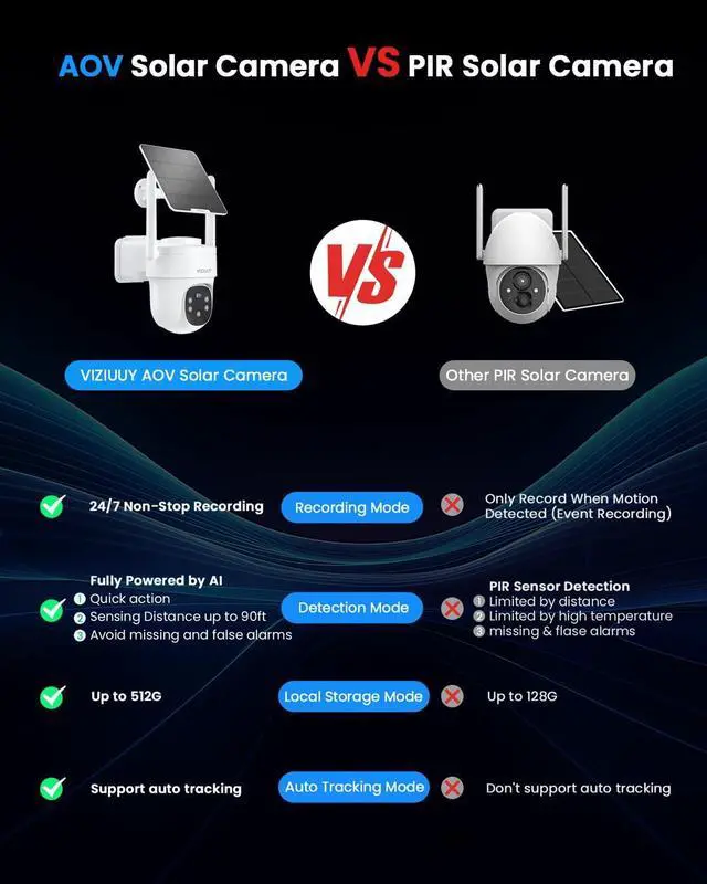 Continuous Recording Wyze Record To Cloud Wyze Camera Outdoor WYZE