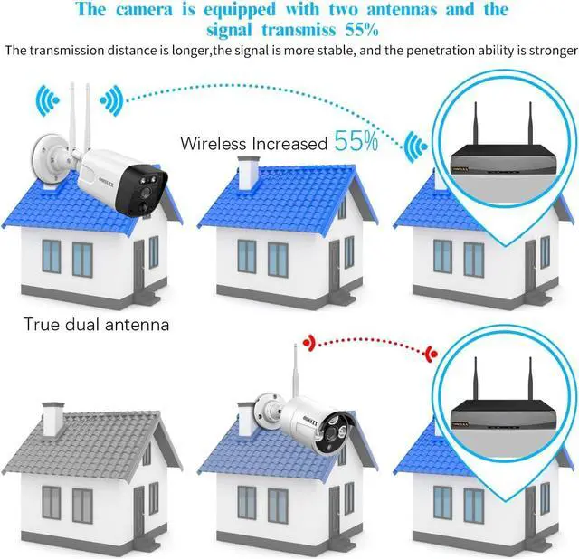 Alt view image 6 of 7 - Gadpiparty (5.5MP & PIR Detection) 2-Way Audio Dual Antennas Enhance WiFi Wireless Camera System 3K 5.0MP 1944P Security Surveillance DVR Set 4Cams-1TB