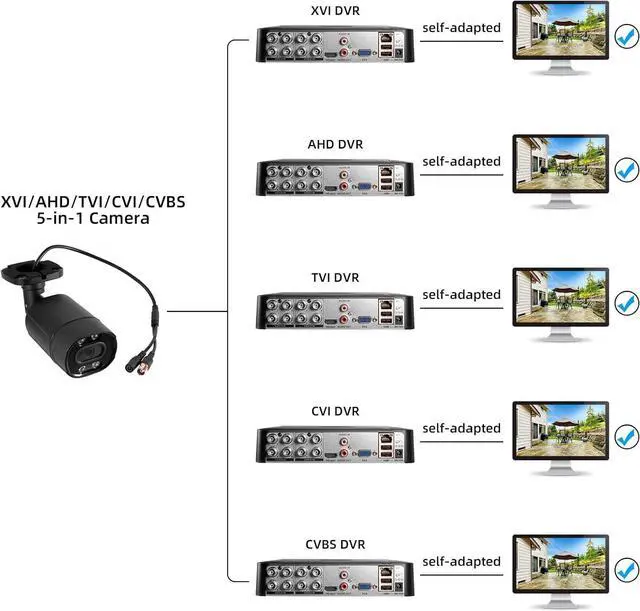Alt view image 5 of 7 - Fuers 1080P HD 1920TVL Security Camera Hybrid 5-in-1 XVI/TVI/CVI/AHD/CVBS CCTV Camera Outdoor Indoor,80ft IR Night Vision,Weatherproof Metal Housing Bullet Camera for Analog Surveillance DVR,2MP