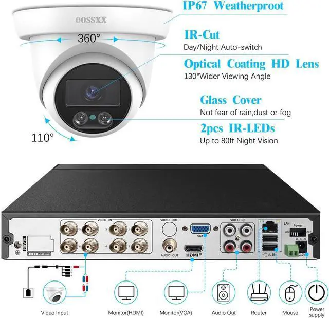 Alt view image 5 of 7 - OOSSXX (5MP Definition Full HD Wired Security Camera System Outdoor Dome Home Video Surveillance Cameras CCTV Camera Security System Outside/Indoor Surveillance Video Equipment