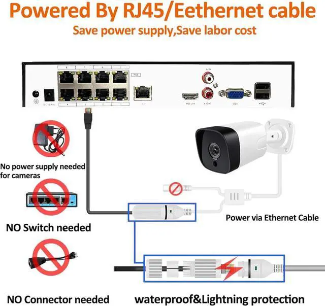 Alt view image 2 of 7 - Gadpiparty 4K 8CH POE NVR H.265+ Network Video Recorder for Security Camera System, Support 4K/5MP/4MP/2K/1080P PoE IP Camera, Face Detection, 24/7 Recording,(HDD Not Included)