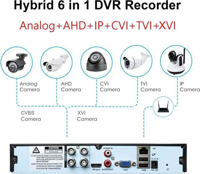 Alt view image 2 of 7 - Gadpiparty 4K Lite 4CH DVR Digital Video Recorder, RUSFEIDA 4K-N 6 in 1 AHD/TVI/CVI/XVI/CVBS/IP Analog Security Camera System, Face Detection, 24/7 Recording (HDD NOT Include)