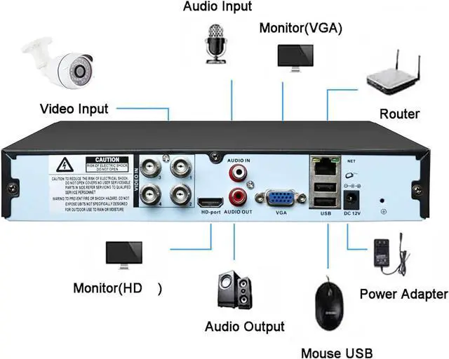 Alt view image 5 of 7 - Gadpiparty 4K Lite 4CH DVR Digital Video Recorder, RUSFEIDA 4K-N 6 in 1 AHD/TVI/CVI/XVI/CVBS/IP Analog Security Camera System, Face Detection, 24/7 Recording (HDD NOT Include)