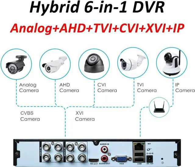 Alt view image 3 of 7 - Gadpiparty 8CH 1080N Hybrid 5-in-1 AHD DVR (1080P NVR+1080N AHD+960H Analog+TVI+CVI) Standalone DVR CCTV Surveillance Security System Video Recorder Motion Detection HDD & Cameras not Included