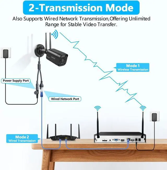 Alt view image 4 of 7 - Gadpiparty 5.5MP & PIR Detection 2-Way Audio, Dual Antennas Security Wireless Camera System 3K 5.0MP 1944P Wireless Surveillance DVR Outdoor WiFi Security Cameras