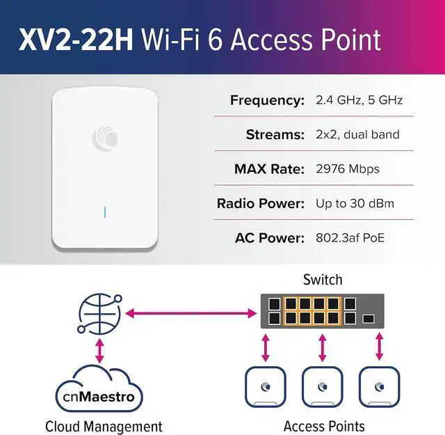 Alt view image 2 of 7 - Cambium Networks XV2-22H Indoor Dual-Radio Wi-Fi 6 Wall Plate Access Point - 802.11ax 2x2 2.4GHz & 5GHz, Omnidirectional Antenna, 3 x 1 GbE Ethernet, Cloud MGMT, BLE/Zigbee, Hotel, Apt, Offices (US)