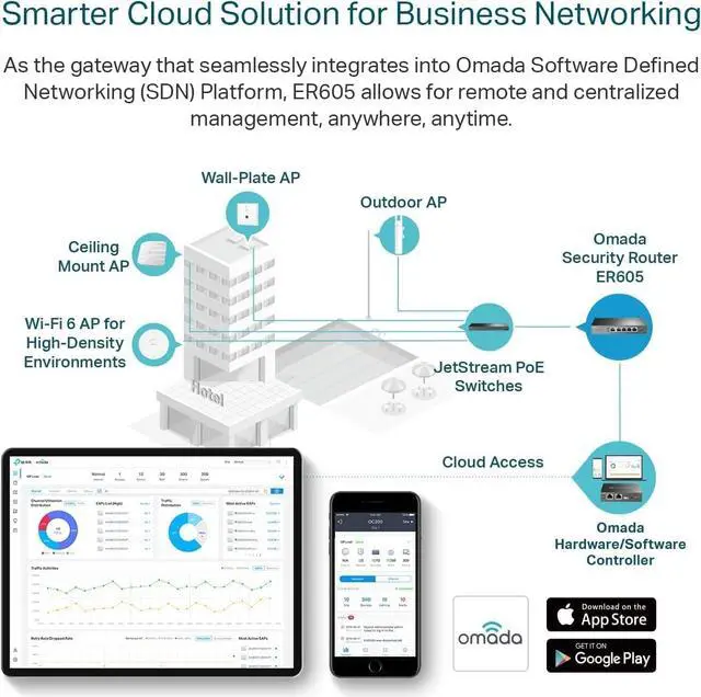 Alt view image 6 of 6 - TP-Link ER-605 Gigabit VPN Router | Load Balancing | Dual WAN Ports | SPI Firewall | Bandwidth Management | IPsec, PPTP, L2TP VPN | Business Network Security | Easy Setup | Cloud Monitoring, W/Cloth