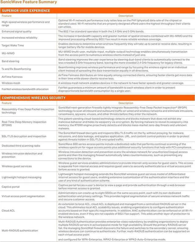 Alt view image 4 of 7 - Sonicwall SONICWAVE 621 Wireless Access Point with 1YR Secure Wireless Network Management and Support (NO POE) (03-SSC-0710)