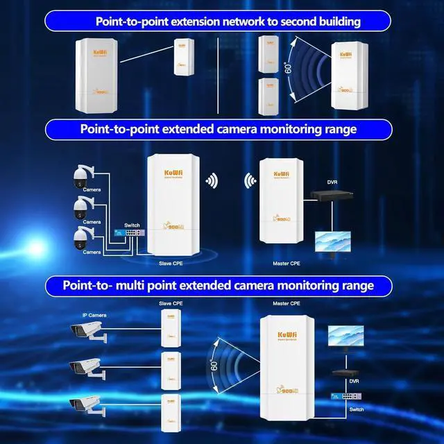 Alt view image 7 of 7 - KuWFi Bundle of Goods 2.4G Wireless WiFi Bridge and 5.8G Wireless Ethernet Bridge