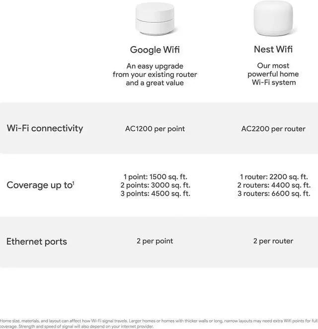 Alt view image 7 of 7 - Google WiFi - AC1200 - Mesh WiFi System - WiFi Router - 3000 Sq Ft Coverage - 2 Pack