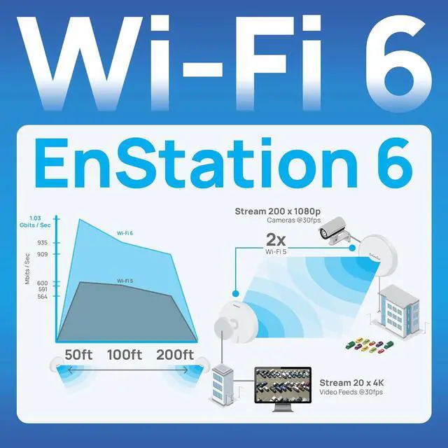 Alt view image 4 of 7 - EnGenius EnStation6 Outdoor Wi-Fi 6 Wireless Bridge, 5GHz, 1200 Mbps, 2x2 MIMO, 19 dBi Antenna, 26 dBm, IP55, Long-Range Point-to-Point Up to 18km, Gigabit Port, Weatherproof