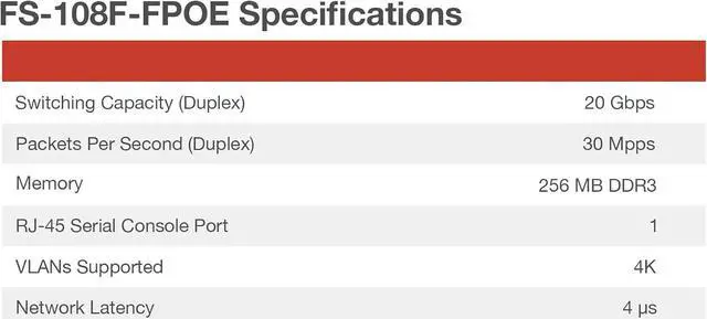 Alt view image 4 of 7 - Fortinet FortiSwitch 108F-FPOE Layer 2 Switch. Managed. 8XGE Port, 2X SFP Port, 1X RJ45 Port. Fanless Design