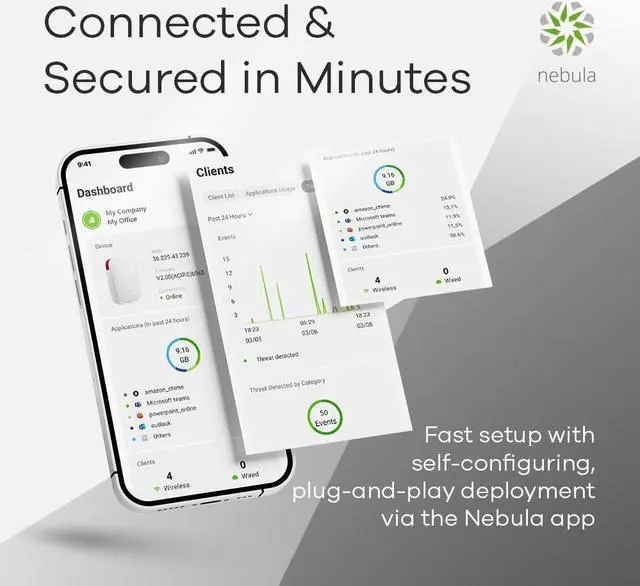 Alt view image 7 of 7 - Zyxel USGLITE60AX Security Firewall Router with WiFi Mesh | Subscription-Free Network Security | Manageable via Nebula App | Ideal for Small Office/Small Branch