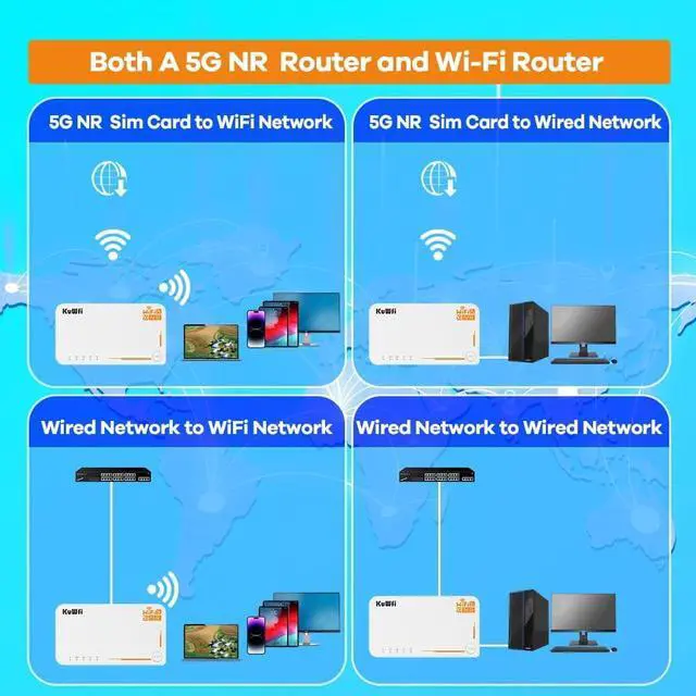 Alt view image 6 of 7 - KuWFi 5G Router with Sim Card Slot, Unlocked, AX3600 Wireless 5G Wi-Fi 6 Mobile Hotspot, Dual Band, Gigabit, Portable, 4000mAh Battery & DC Powered