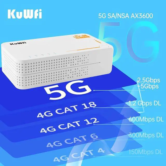 Alt view image 4 of 7 - KuWFi 5G Router with Sim Card Slot, Unlocked, AX3600 Wireless 5G Wi-Fi 6 Mobile Hotspot, Dual Band, Gigabit, Portable, 4000mAh Battery & DC Powered