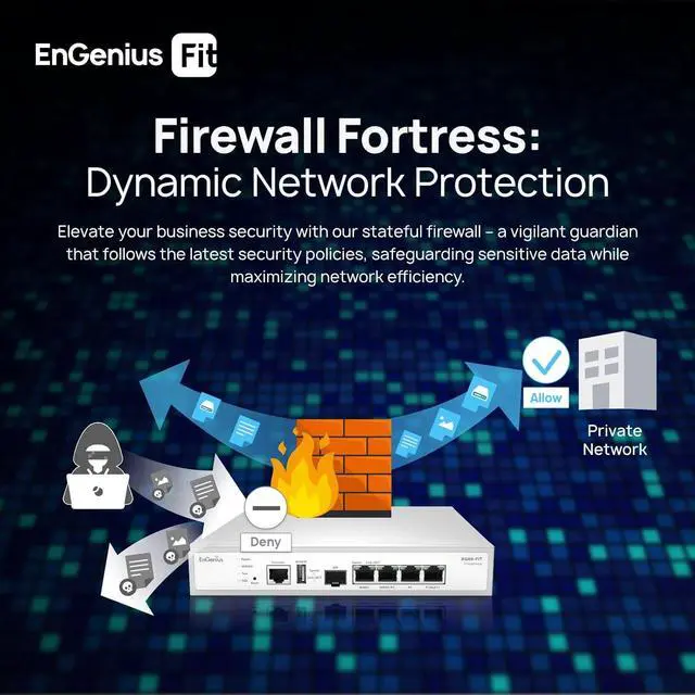 Alt view image 3 of 6 - EnGenius FitXpress XG60-FIT Managed Gateway  Dual-Core 2.1GHz, Dual-WAN GbE, Auto VPN, Load Balancing, WAN Failover, 4X LAN, 1x SFP, USB 3.0, PoE+, Cloud Managed for Small Business