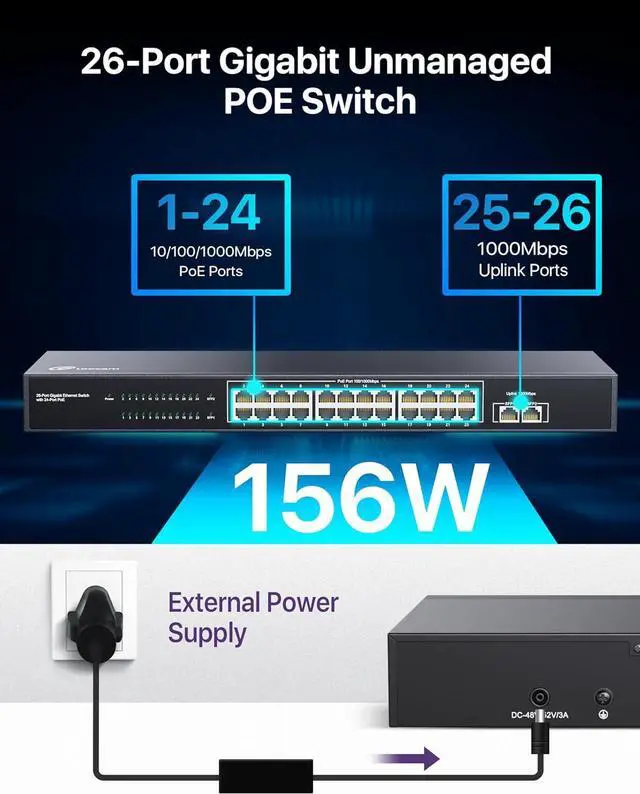 Alt view image 2 of 7 - 24 Port Gigabit PoE Switch with 2 SFP Port, 24 PoE+ Ports @156W, IEEE802.3af/at Unmanaged PoE+ Network Switch, Plug and Play, Sturdy Metal