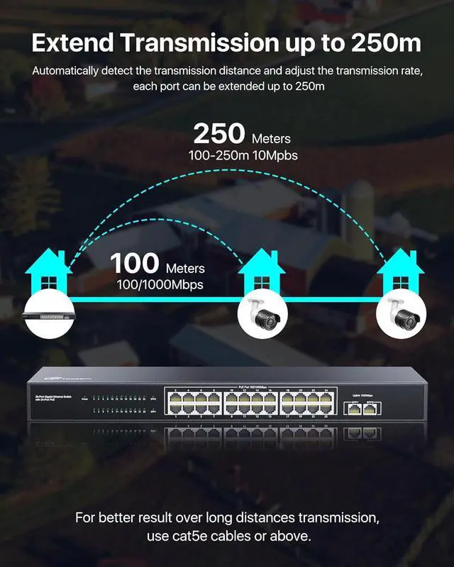 Alt view image 6 of 7 - 24 Port Gigabit PoE Switch with 2 SFP Port, 24 PoE+ Ports @156W, IEEE802.3af/at Unmanaged PoE+ Network Switch, Plug and Play, Sturdy Metal