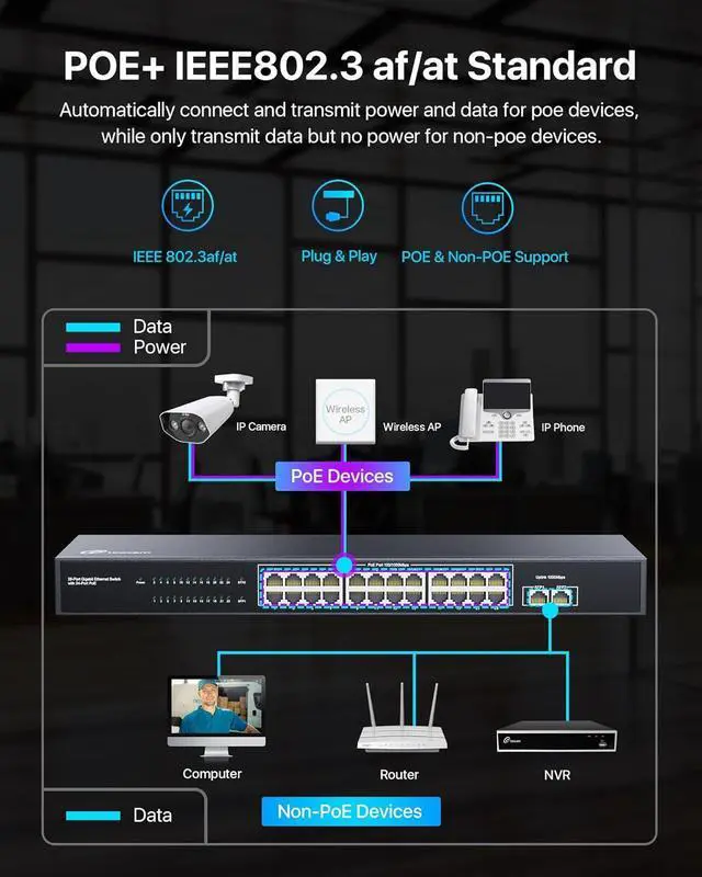 Alt view image 4 of 7 - 24 Port Gigabit PoE Switch with 2 SFP Port, 24 PoE+ Ports @156W, IEEE802.3af/at Unmanaged PoE+ Network Switch, Plug and Play, Sturdy Metal