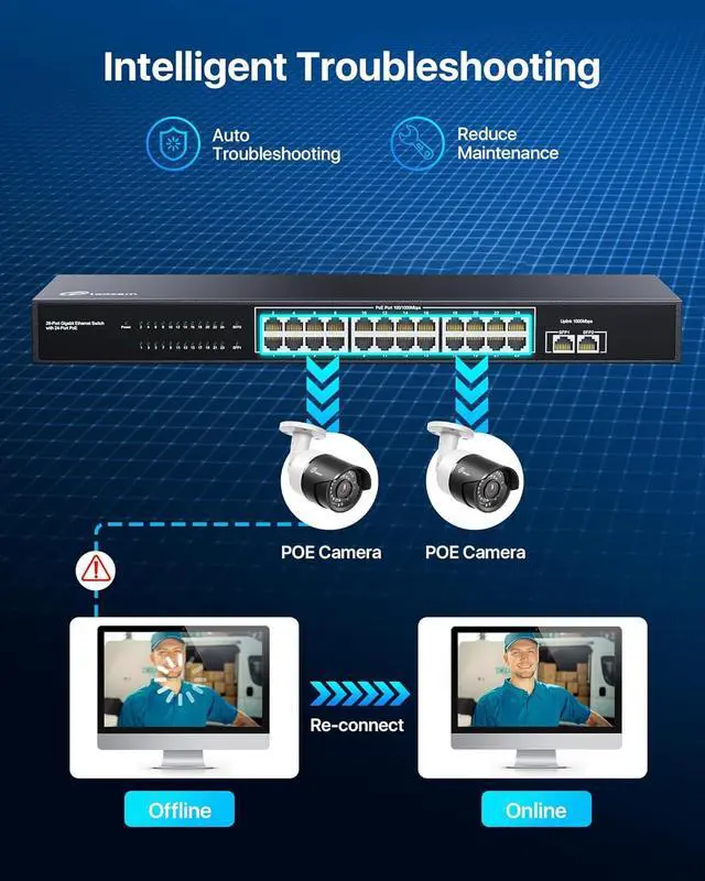 Alt view image 5 of 7 - 24 Port Gigabit PoE Switch with 2 SFP Port, 24 PoE+ Ports @156W, IEEE802.3af/at Unmanaged PoE+ Network Switch, Plug and Play, Sturdy Metal