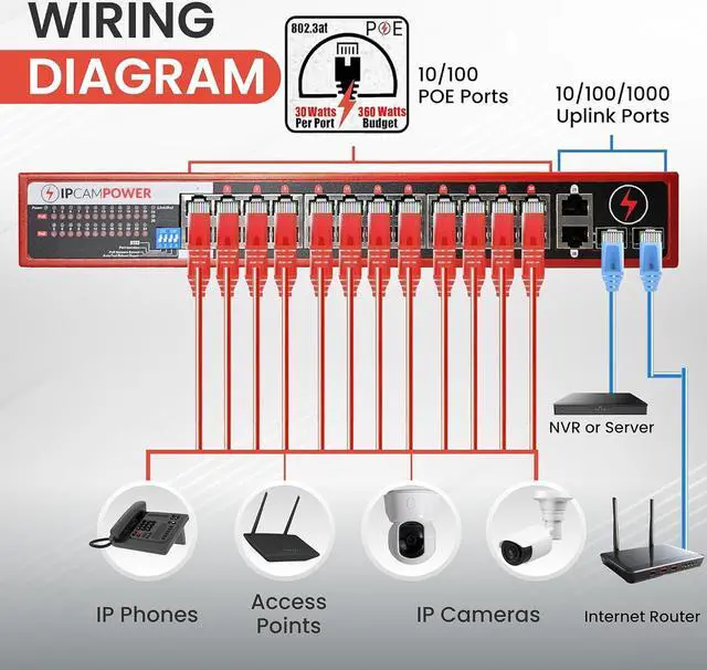 Alt view image 6 of 6 - Unmanaged 24 Port POE Network Switch W/ 2 Gigabit Uplinks, POE+ 30 Watts per Port, 360 Watts Total Budget, UL Listed, TAA Compliant