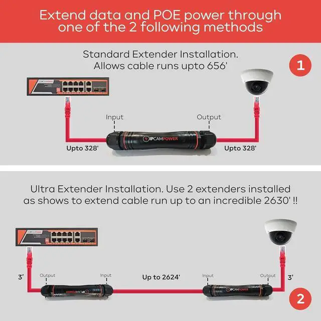 Alt view image 2 of 4 - Weatherproof POE Extender for IP Cameras, IP67 Waterproof Ethernet Repeater, Extend CAT5e & CAT6 Cables up to 2624', iEEE 802.3af/at/bt