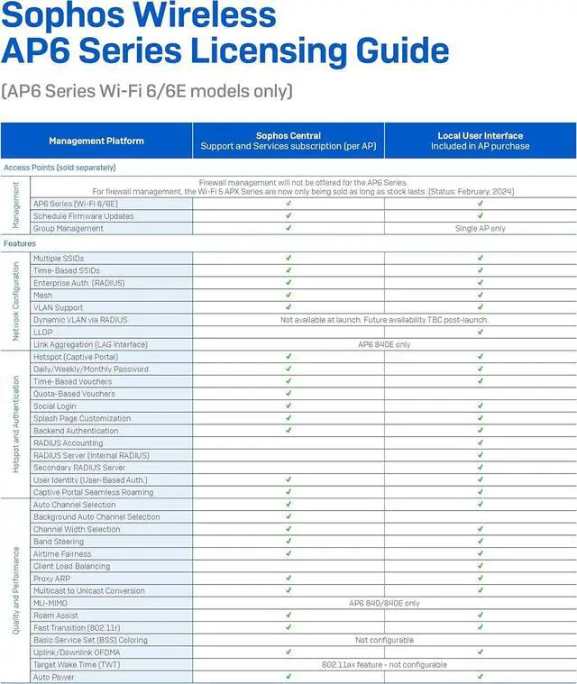 Alt view image 6 of 7 - Sophos AP6 840 Wi-Fi 6 Plenum-Rated Access Point (US) Plain, No Power Adapter/PoE Injector (AP840U00ZZPCNP)