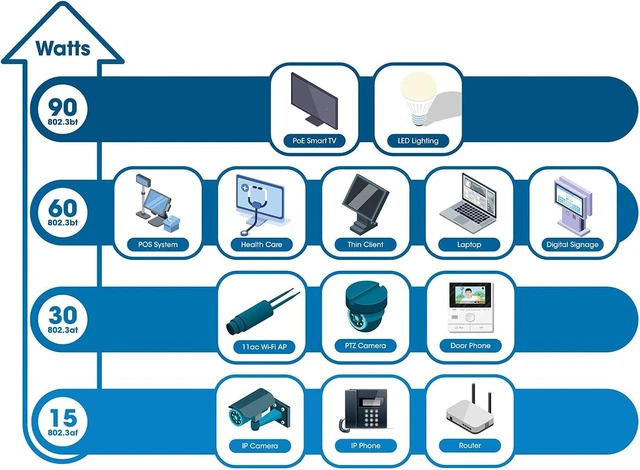 Alt view image 7 of 7 - Intellinet Industrial Gigabit PoE++ Injector, 90W, 802.3bt, DIN-Rail Mount
