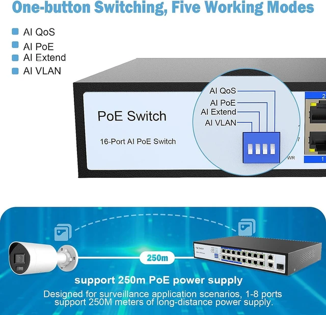 Alt view image 4 of 6 - ENS 18 Ports PoE Switch, 16 PoE 250W, 1000 Mbps 800 ft, Standard IEEE 802 3i/3u/3x/af/at Protocol, 30W max Power Every Single Port, Extend Mode, Perfect for IP Camera System, Wireless AP, IP Phone