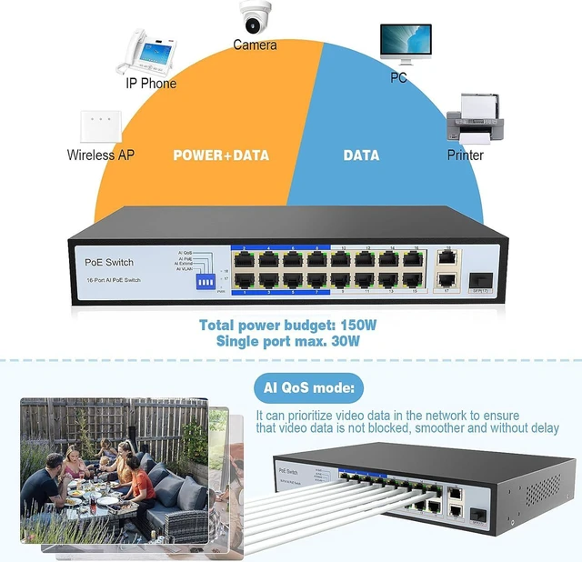 Alt view image 6 of 6 - ENS 18 Ports PoE Switch, 16 PoE 250W, 1000 Mbps 800 ft, Standard IEEE 802 3i/3u/3x/af/at Protocol, 30W max Power Every Single Port, Extend Mode, Perfect for IP Camera System, Wireless AP, IP Phone