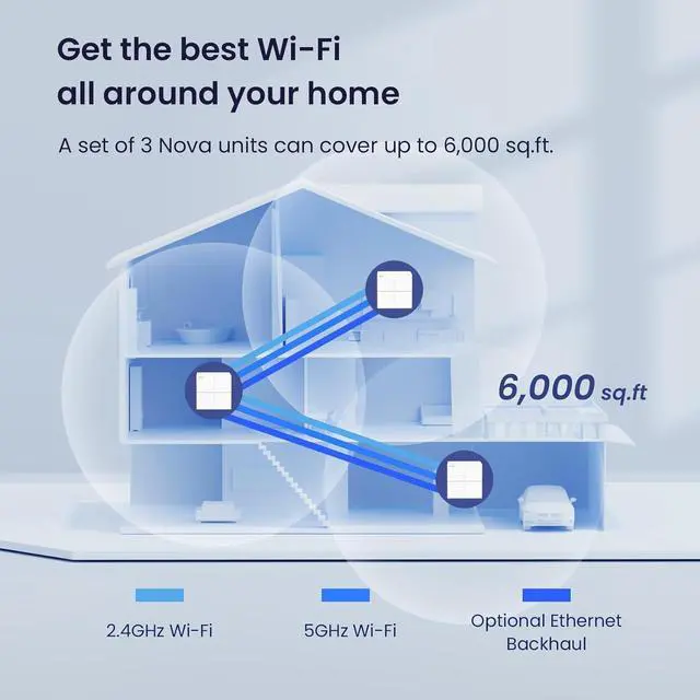 Alt view image 2 of 7 - Tenda Nova Mesh WiFi System MW6 - Covers up to 4-6 Bedroom Houses- AC1200 Whole Home WiFi Mesh System - Gigabit Dual-Band Mesh Network - Replaces Wireless Router and WiFi Extender - 3-Pack