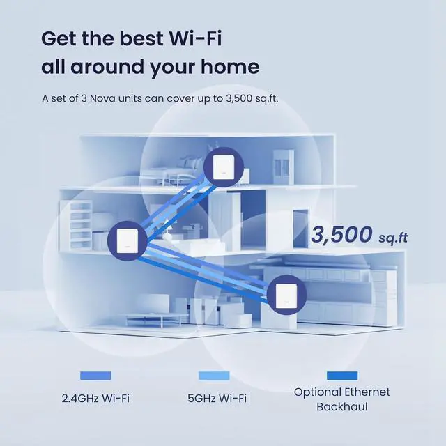 Alt view image 2 of 7 - Tenda Nova Mesh WiFi System - Covers 3000 sq.ft - AC1200 Dual-Band Mesh Network for Home Internet - Parental Control - 3-Pack