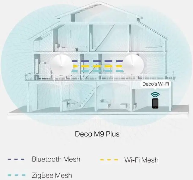 Alt view image 2 of 7 - TP-Link Smart Hub & Whole Home WiFi Mesh System