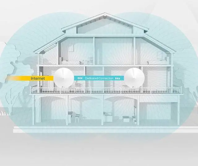 Alt view image 4 of 7 - TP-Link Smart Hub & Whole Home WiFi Mesh System