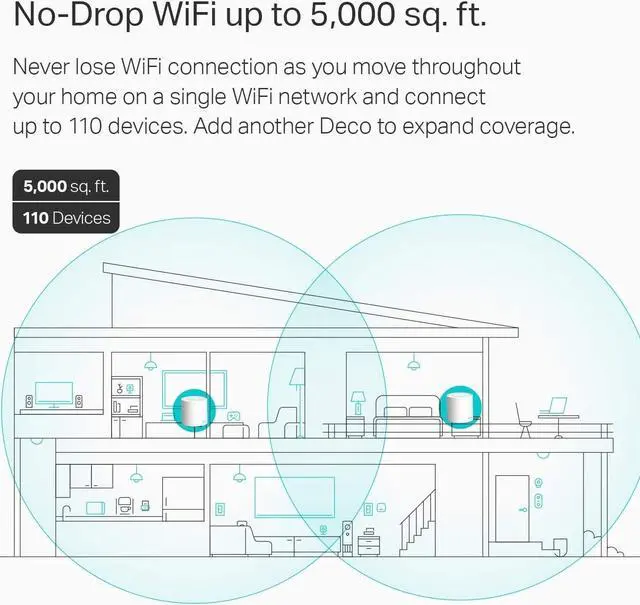 Alt view image 2 of 6 - TP-Link WiFi 6 Mesh WiFi, AX3000 Whole Home Mesh WiFi System (Deco X60) - Covers up to 5000 Sq. Ft., Replaces WiFi Routers and Extenders, Parental Control, 2-pack