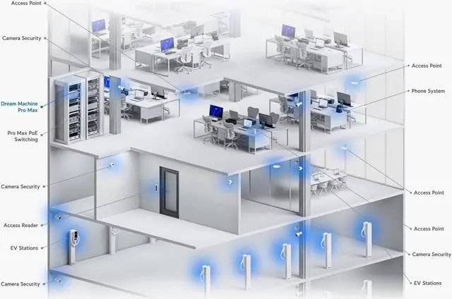 Alt view image 5 of 6 - Ubiquiti UDM-Pro-Max