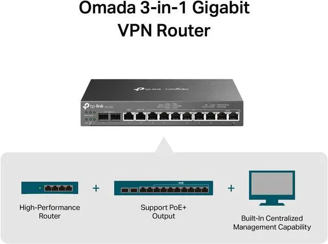 Alt view image 4 of 5 - ER7212PC | Omada Router, PoE Switch & Controller 3-in-1 Gigabit VPN Router | Up to 4 WAN | 8 PoE+ LAN Port @ 110W | Fanless | Easy Installation | Load Balance