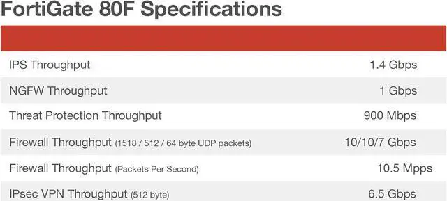 Alt view image 4 of 7 - FortiGate-80F Firewall - 8 GE RJ45 Ports, 2 RJ45/SFP Shared Media WAN Ports, Integrated WiFi-6 (802.11ax) (Appliance Only, No Subscription) (FG-80F)