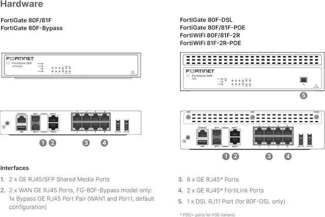 Alt view image 5 of 7 - FortiGate-80F Firewall - 8 GE RJ45 Ports, 2 RJ45/SFP Shared Media WAN Ports, Integrated WiFi-6 (802.11ax) (Appliance Only, No Subscription) (FG-80F)