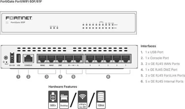 Alt view image 5 of 6 - FortiGate-60F Firewall Appliance - 10 Gigabit Ethernet RJ45 Ports, Includes DMZ, WAN & Internal Ports (Appliance Only, No Subscription) (FG-60F)