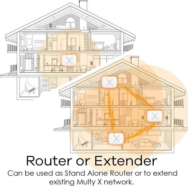 Alt view image 3 of 7 - ZyXEL WSQ50SINGLE Multy X Router