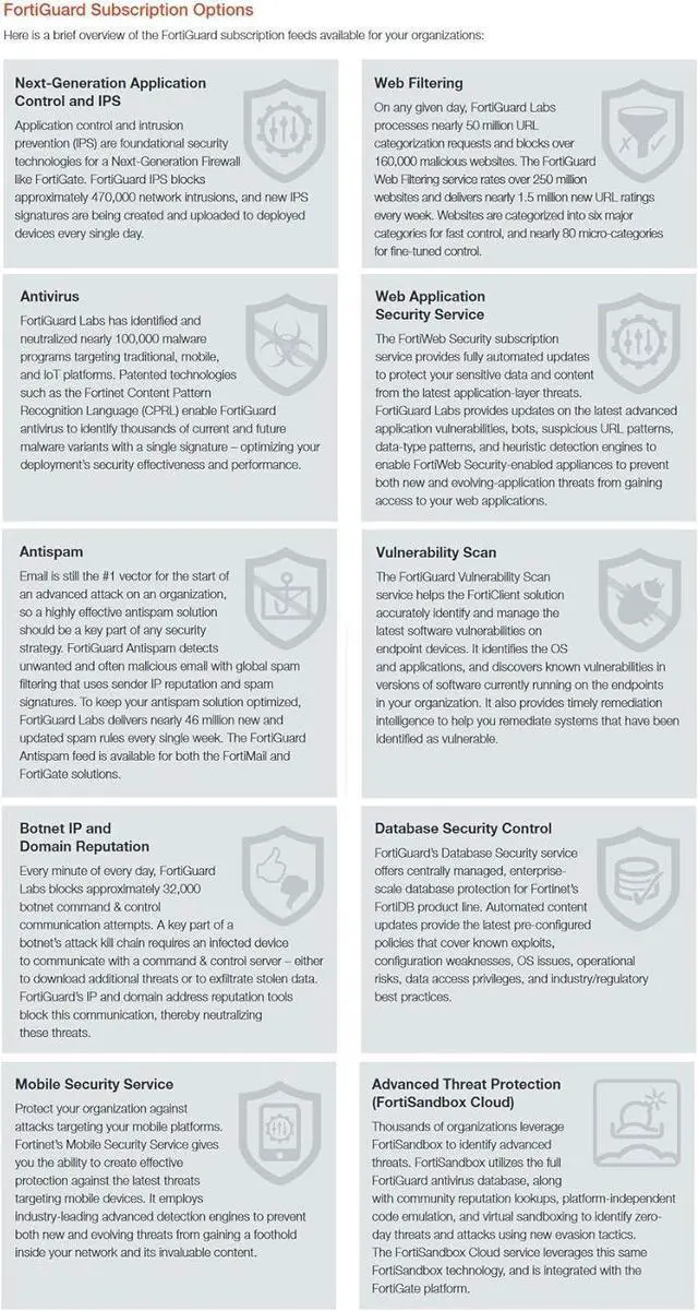 Alt view image 5 of 6 - Fortinet FortiVoice ENT VM 1-100 Extension 1 YR 24X7 FortiCare FC2-10-T00VM-248-02-12