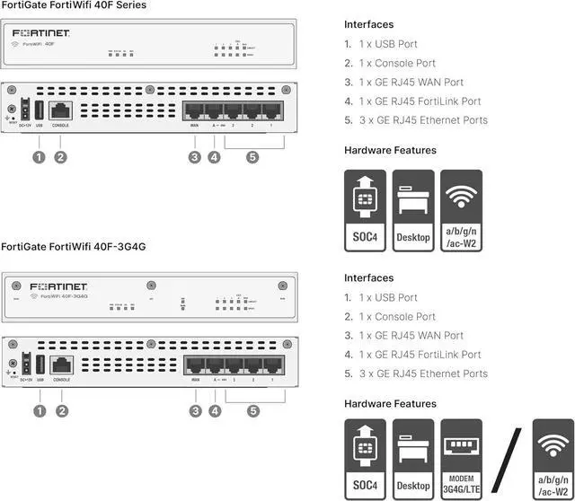 Alt view image 5 of 6 - Fortinet FortiGate FWF-40F-3G4G Network Security Appliance | Secure SD-WAN, Built-in 3G/4G Modem, WiFi, Firewall, and VPN | Ideal for Remote Offices & Retail (FWF-40F-3G4G)