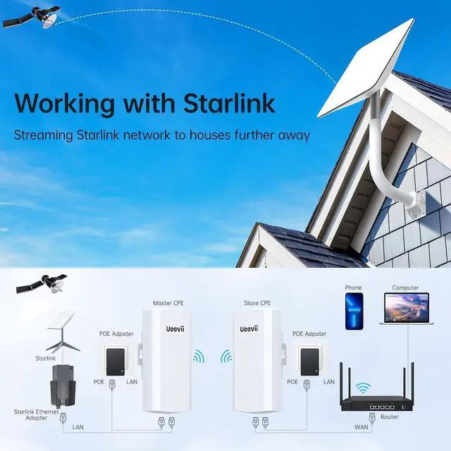 Alt view image 3 of 7 - Wireless Bridge with 2 Bracket,2.4G Point to Point Outdoor WiFi Bridge with 3281ft Working Distance,24V POE Power Supply, IP65 Waterproof Internet Bridge,2-Pack