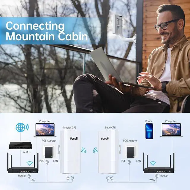 Alt view image 4 of 7 - Wireless Bridge with 2 Bracket,2.4G Point to Point Outdoor WiFi Bridge with 3281ft Working Distance,24V POE Power Supply, IP65 Waterproof Internet Bridge,2-Pack