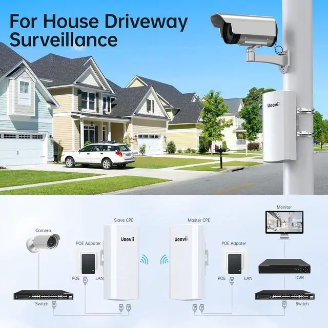 Alt view image 5 of 7 - Wireless Bridge with 2 Bracket,2.4G Point to Point Outdoor WiFi Bridge with 3281ft Working Distance,24V POE Power Supply, IP65 Waterproof Internet Bridge,2-Pack