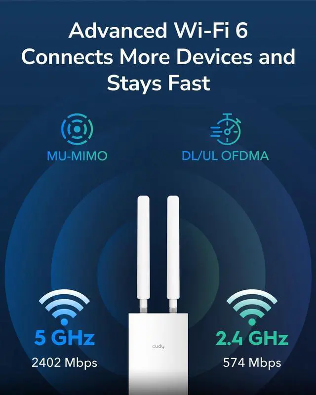Alt view image 3 of 7 - Cudy Outdoor AX3000 High Power WiFi 6 Access Point, IP65 Weather Proof, External High Power FEMs, Gigabit RJ45 Ports, Support 802.3at or 48~57V Passive PoE, Lightning Protection, MU-MIMO