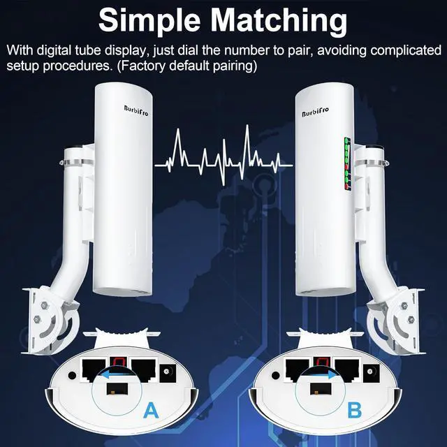 Alt view image 4 of 7 - Point to Point Starlink Internet Wireless Long Range Transmission with Bracket Mount for Starlink Gen 3 Router, Starlink WiFi Extender, 5.8GHz 3KM 1000Mbps with 18dBi High Gain Antenna, 2 Pack